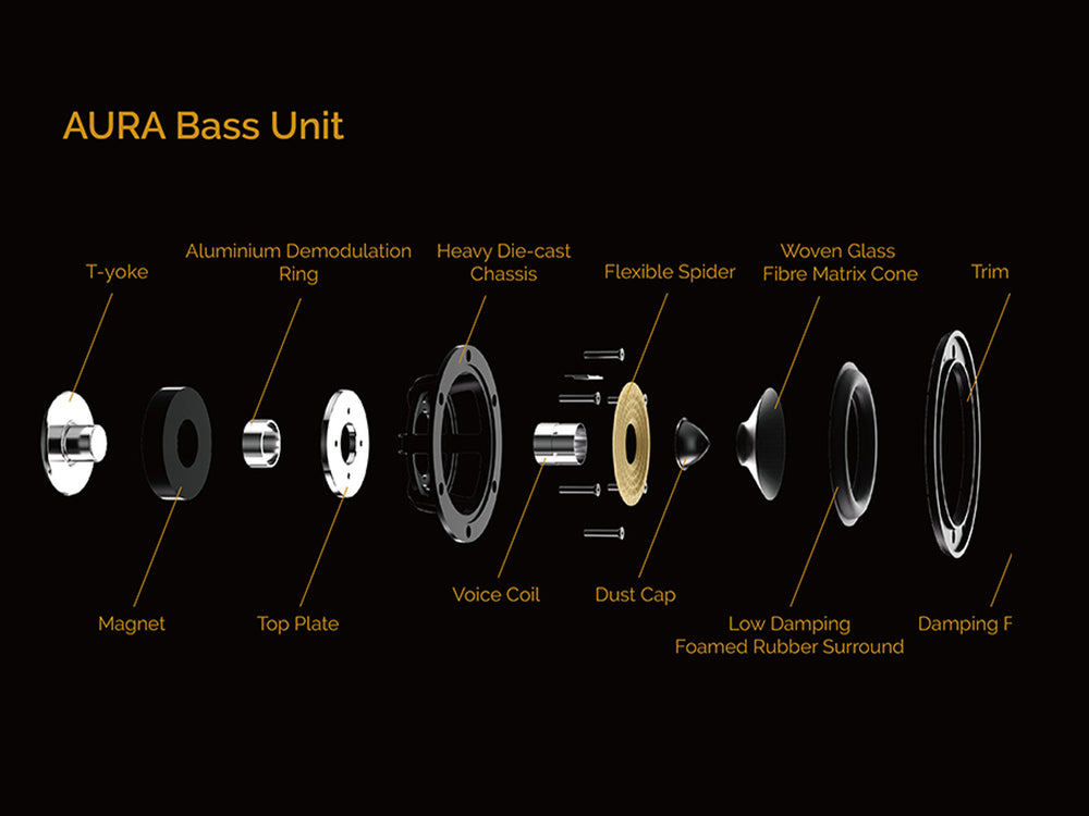 AURA Cones