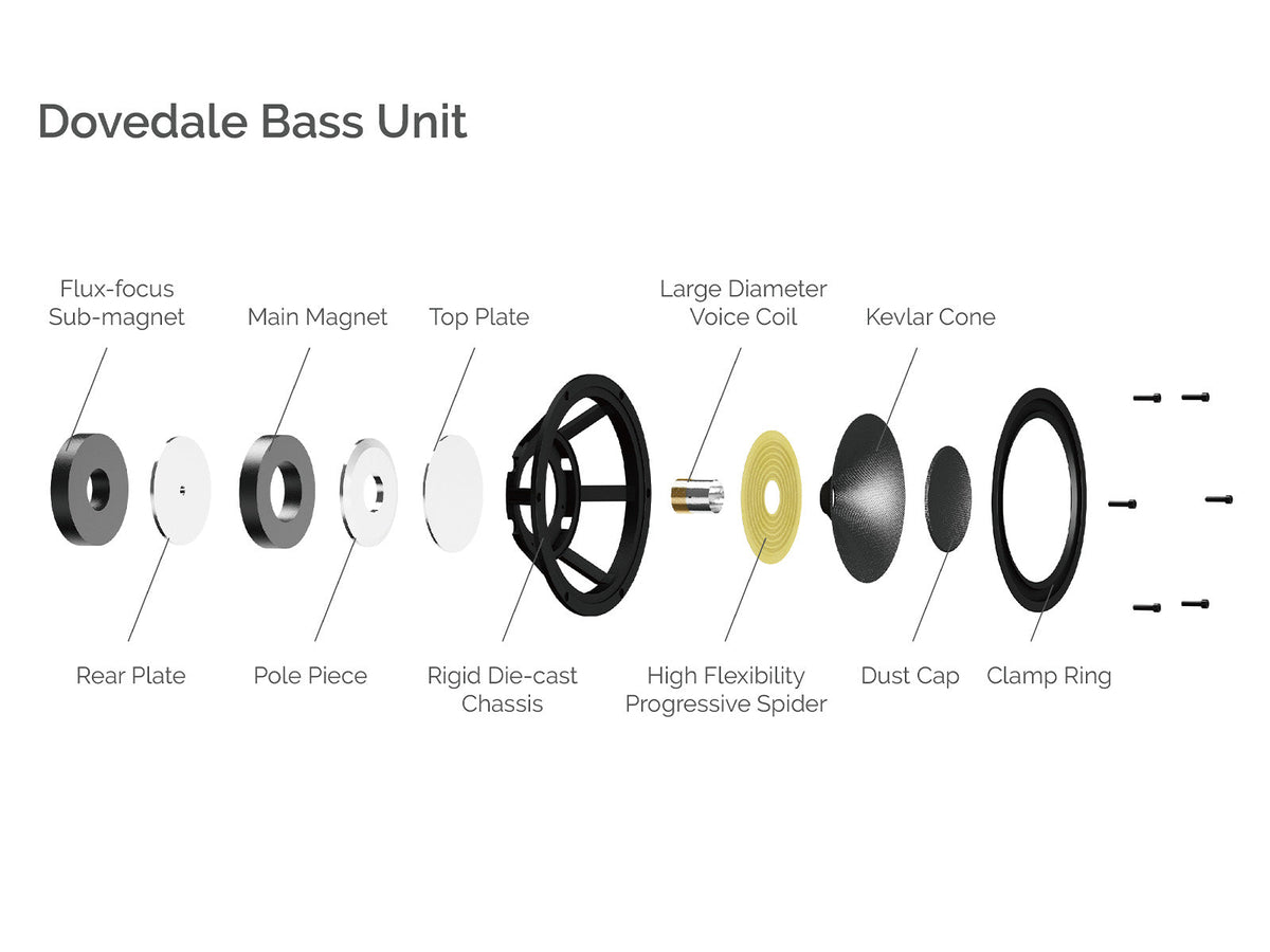 Dovedale Bass