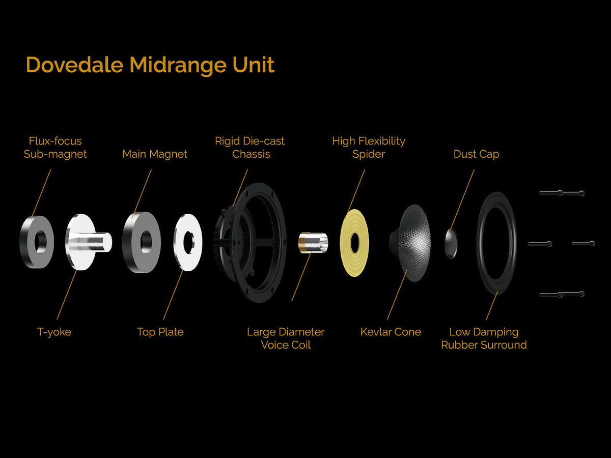 Dovedale Midrange