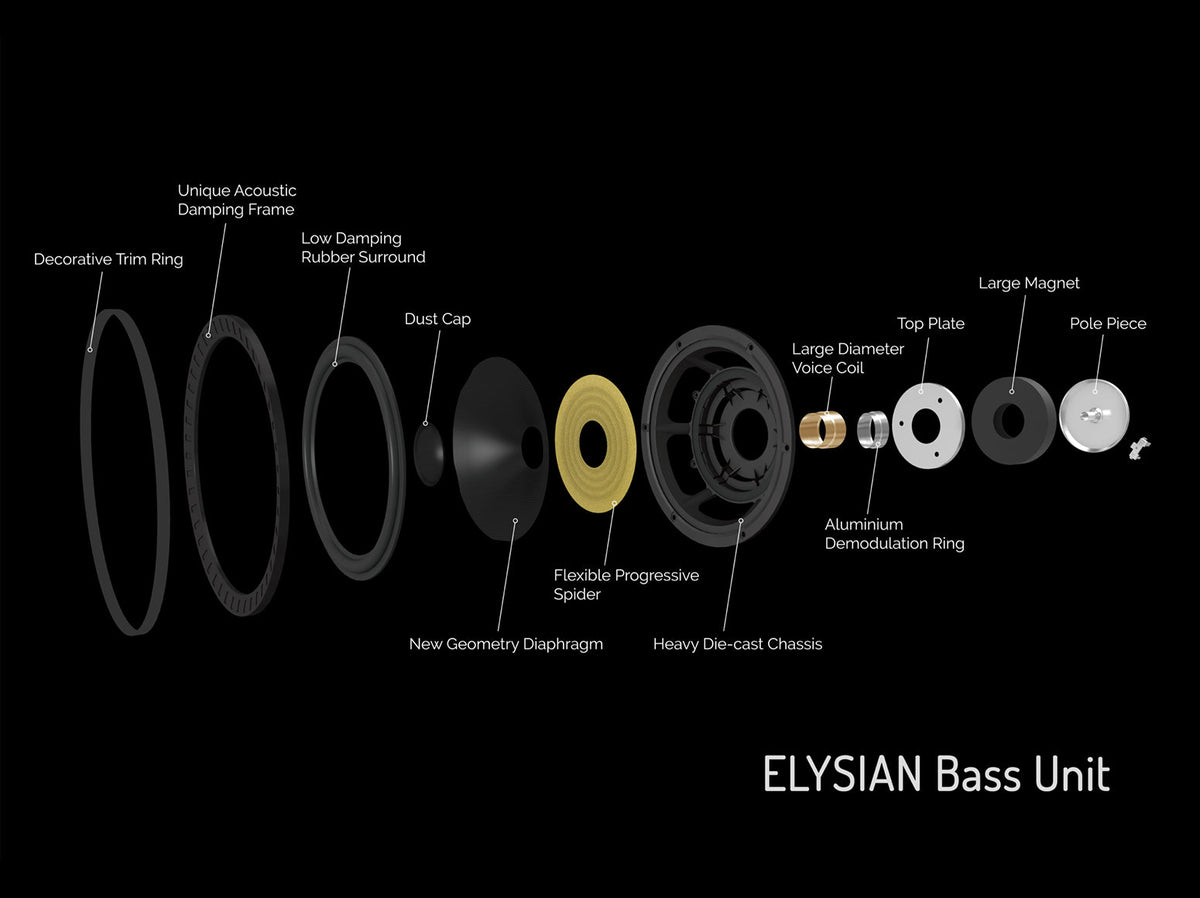 Dual 7” bass drivers