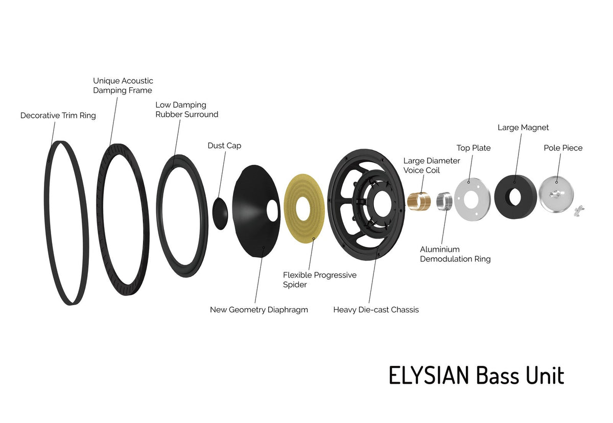 Dual 8.5” bass drivers