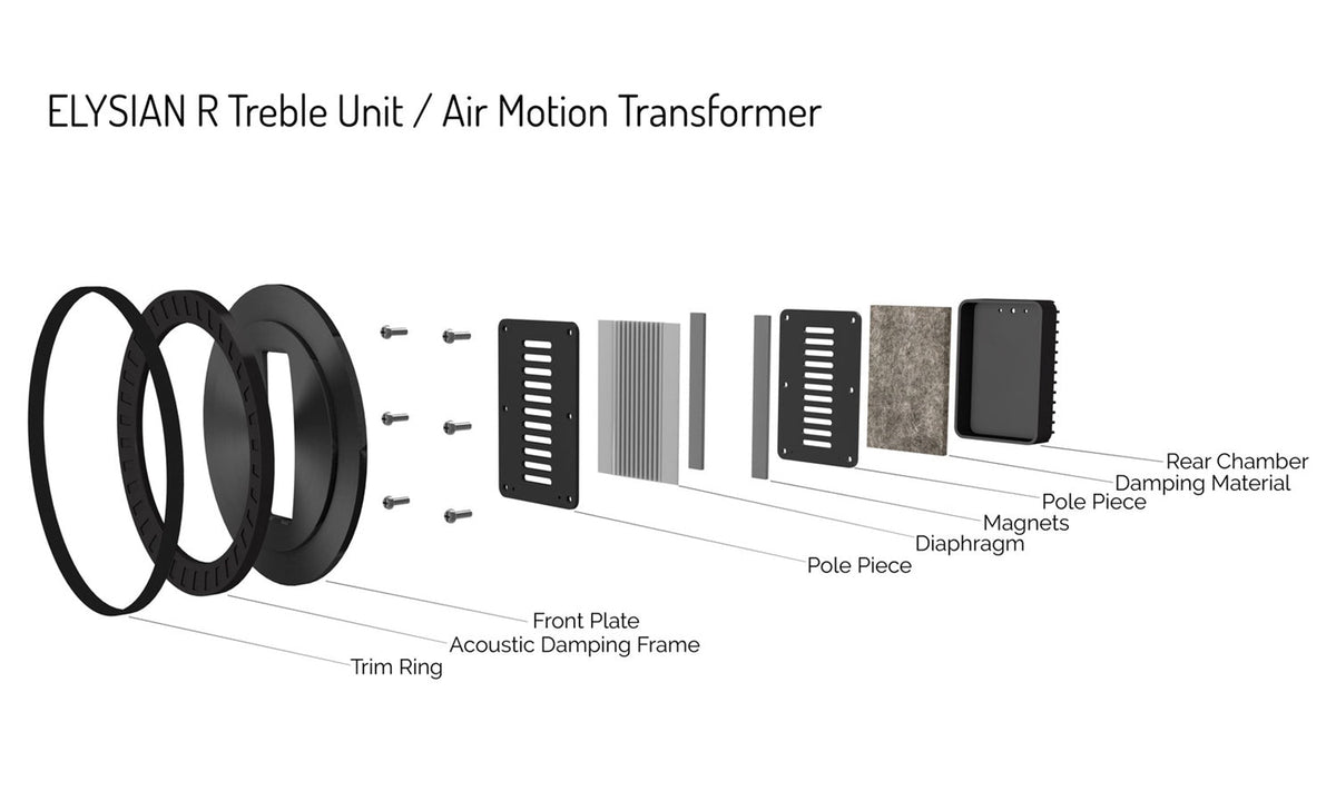 AMT high-frequency unit