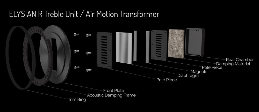 Generation R: the refinement of a modern classic