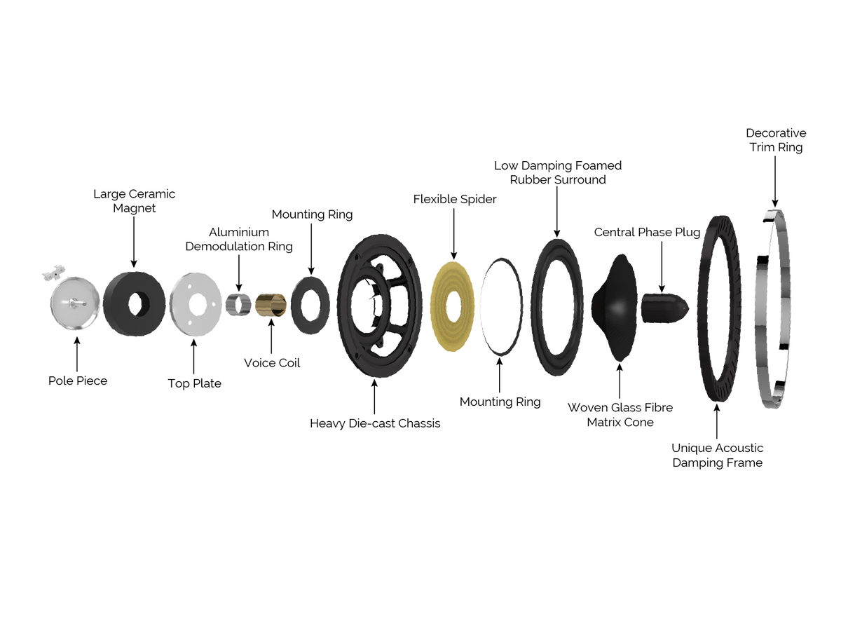 Elysian 3 Floorstanding Speakers