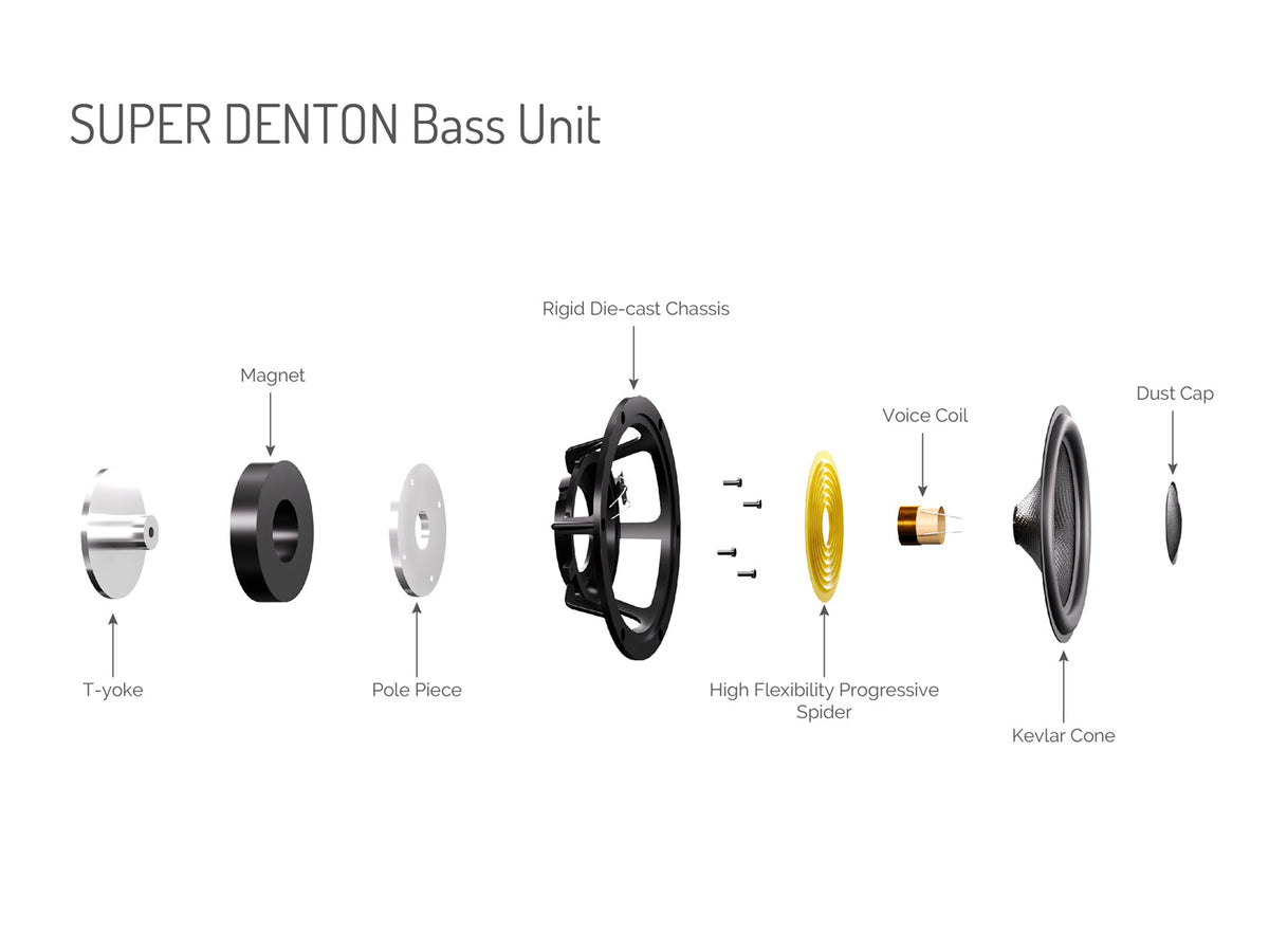 The drivers are advanced on any previous model with the Denton name.