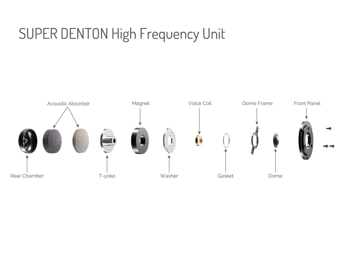 The midrange unit is based around a 2" (50mm) dome design – inspired by Wharfedale's award-winning EVO4 project.