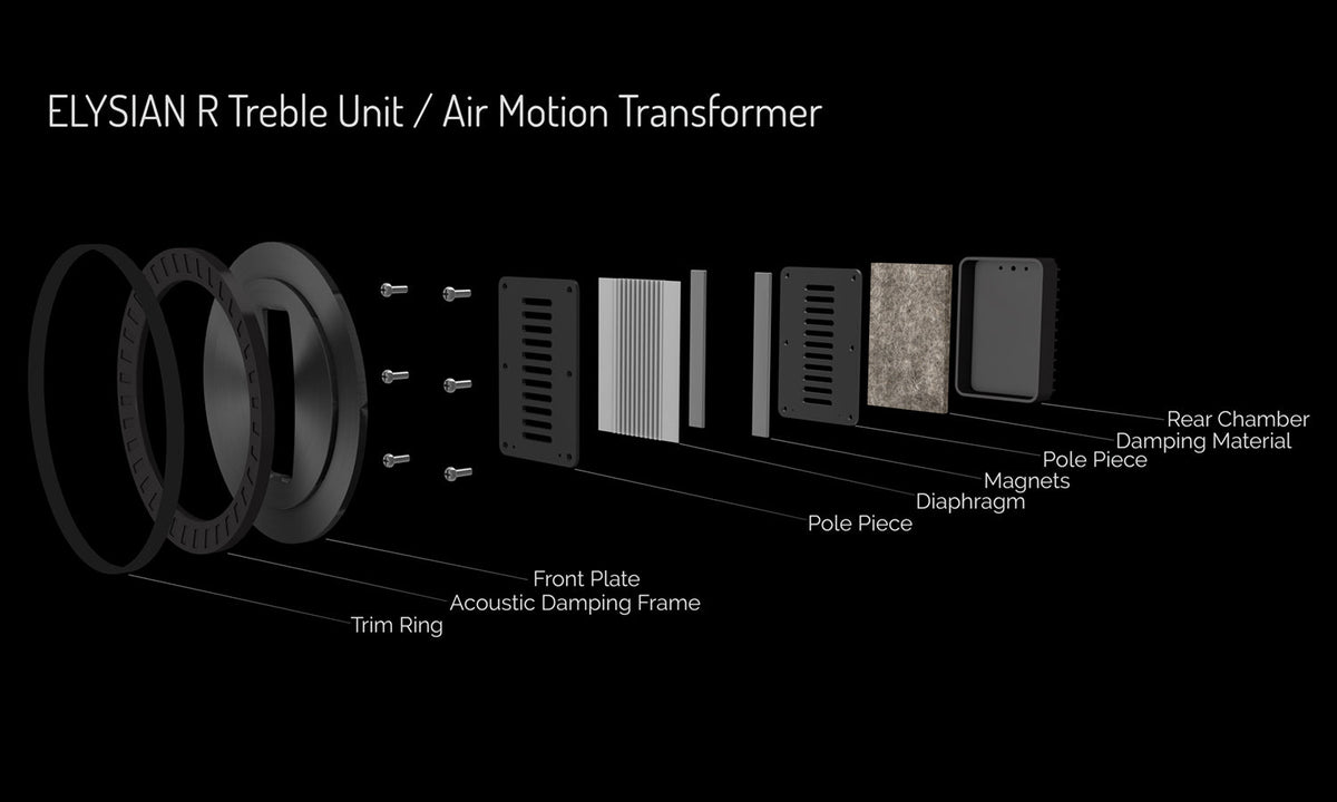 Further-developed AMT treble