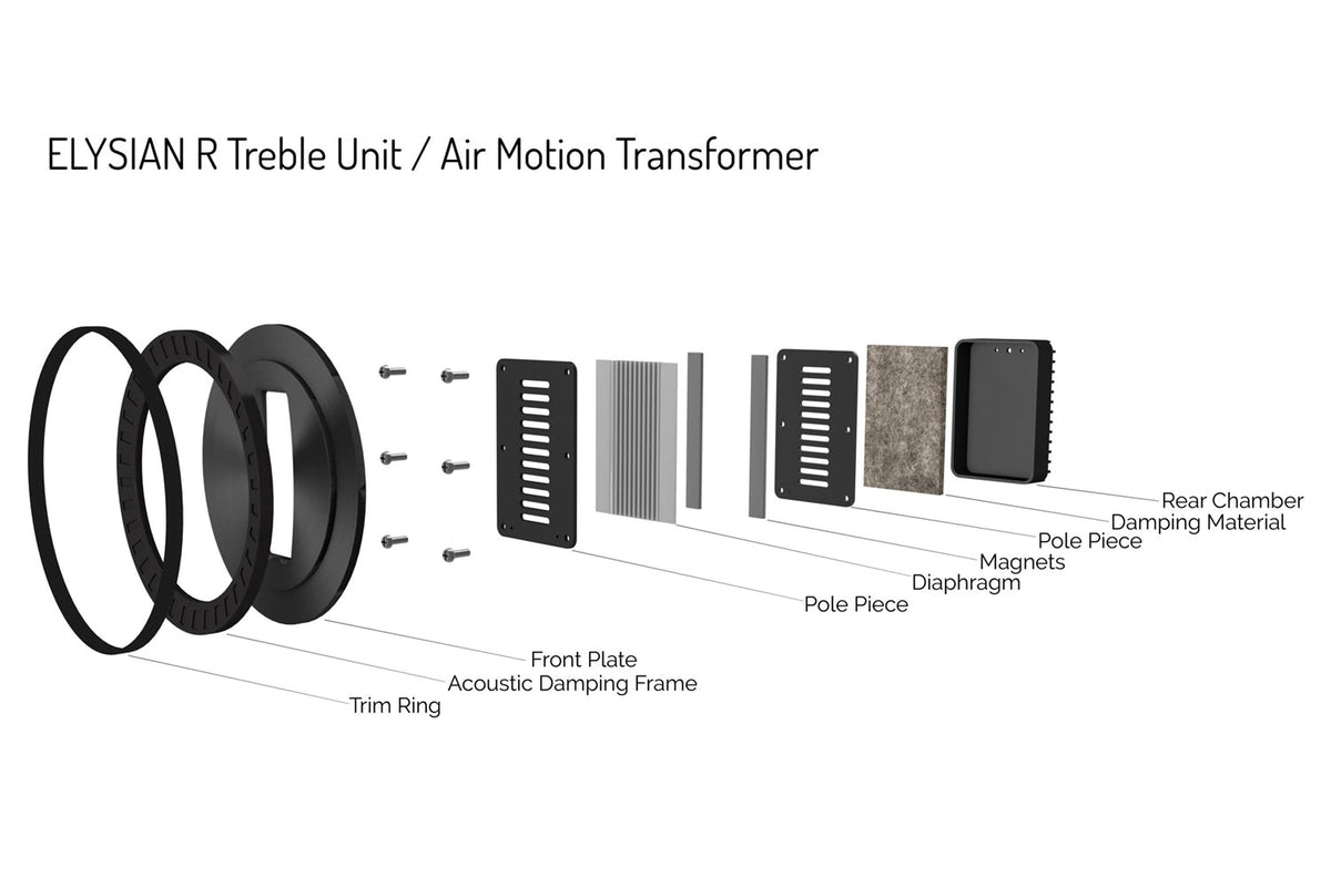 Refined high-frequency performance